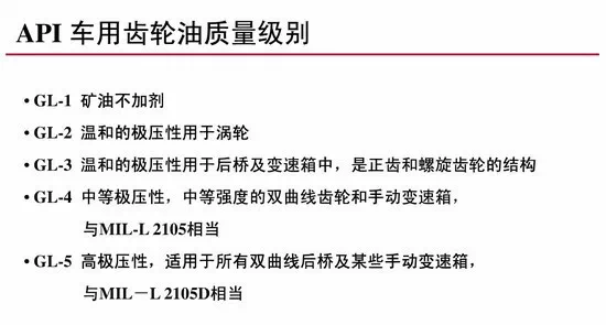 齿轮润滑油