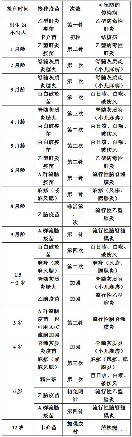 儿童哮喘宝典4:疫苗接种