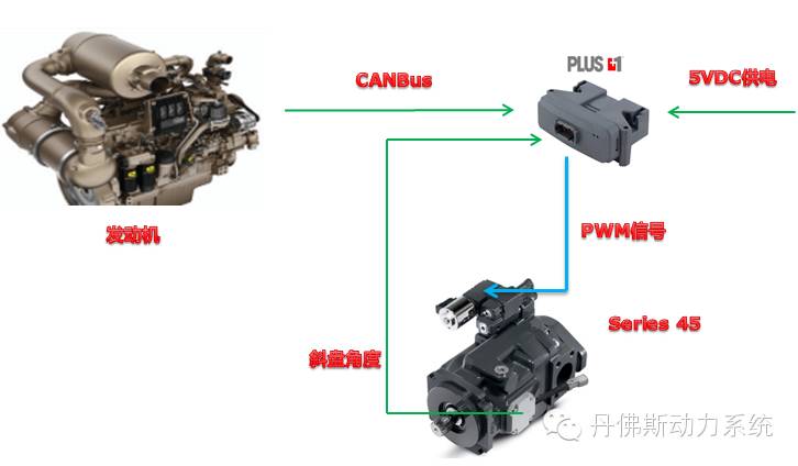 丹佛斯45系列電控功率控制----助您引領科技潮流的圖1