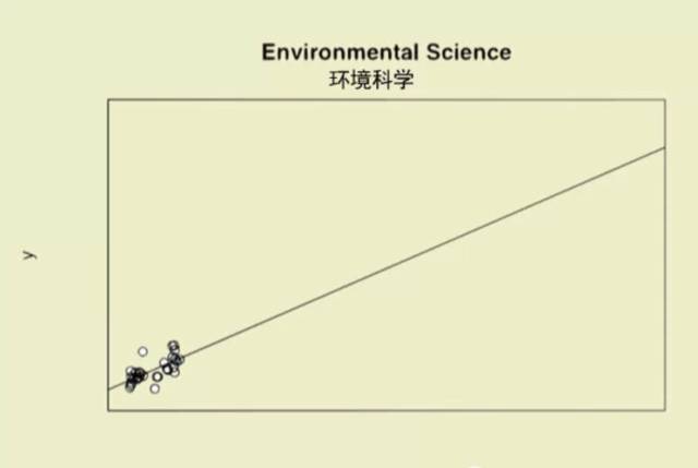 香港大学孙永泉教授“图解”大学各专业:“观察数据” vs “理论”