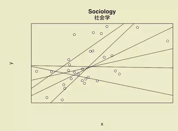 香港大学孙永泉教授“图解”大学各专业:“观察数据” vs “理论”