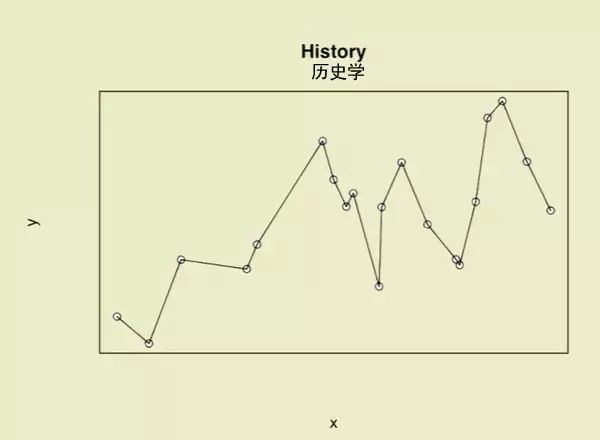 香港大学孙永泉教授“图解”大学各专业:“观察数据” vs “理论”