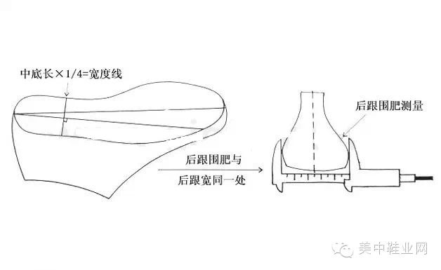 鞋楦数据测量方法(详细)