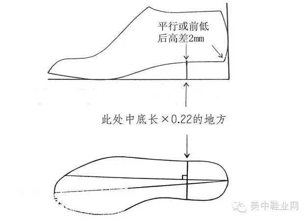 鞋楦数据测量方法(详细)