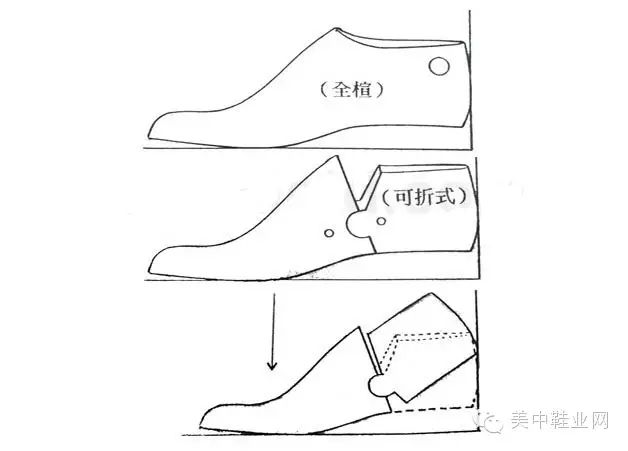 鞋楦数据测量方法(详细)