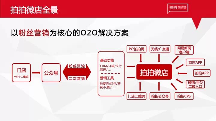 拍拍微店绝密PPT曝光 教你玩转微商,互联网的一些事