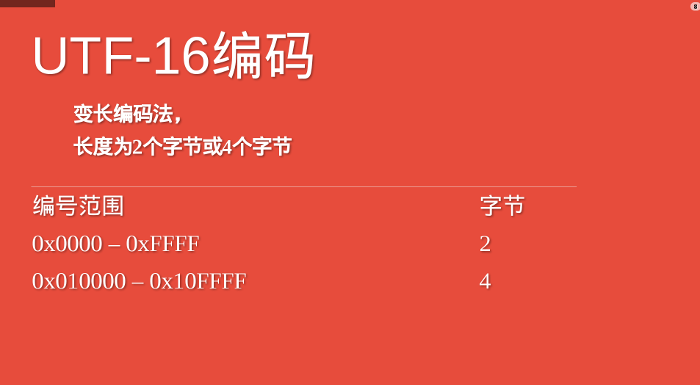 Unicode与JavaScript详解