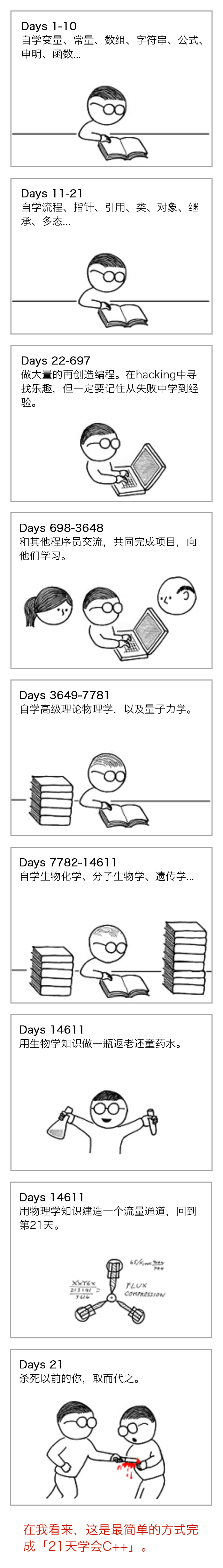 如何在三年之内成长为顶级 <wbr>Coder? 如何在三年之内成长为顶级 <wbr>Coder?