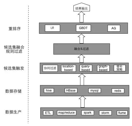 美团外卖推荐算法_美团的优质评价怎么来的