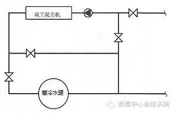 数据中心蓄冷系统选择