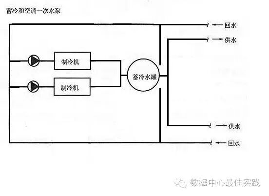 数据中心蓄冷系统选择