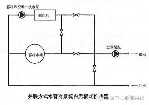 数据中心蓄冷系统选择