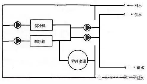 数据中心蓄冷系统选择