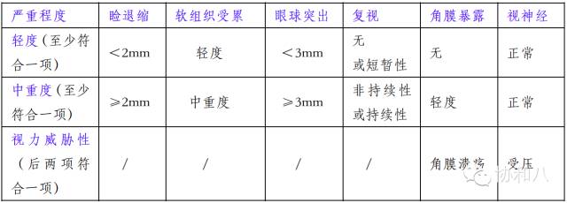 一雙突起的大眼睛，得治！| 朝花夕拾 · 協和八 健康 第1張