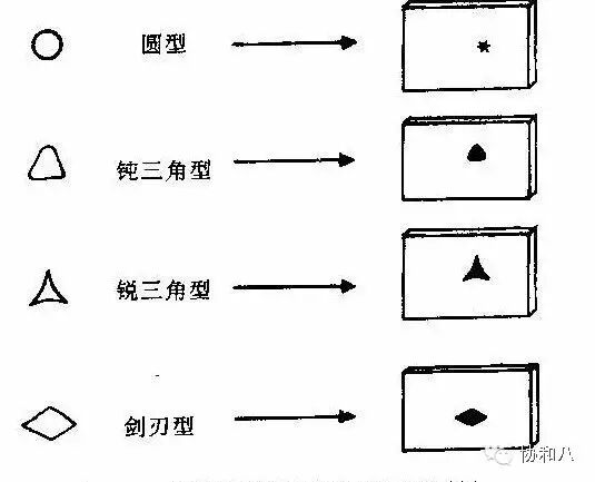 弯组织剪怎么拿组织剪能剪线吗？那些常被忽略的错误操作_https://www.jmylbn.com_新闻资讯_第2张