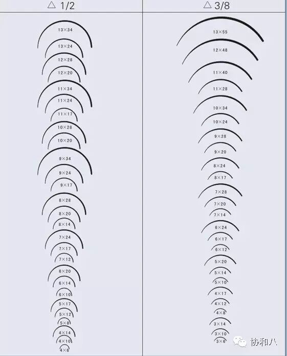 弯组织剪怎么拿组织剪能剪线吗？那些常被忽略的错误操作_https://www.jmylbn.com_新闻资讯_第3张