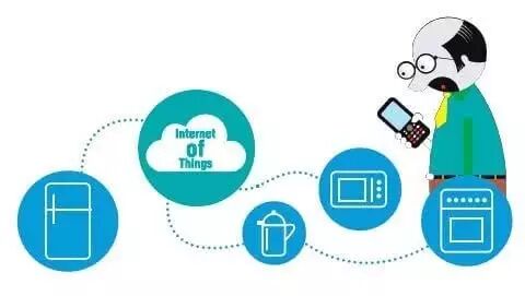 物联网技术越来越多 你真懂它的未来？