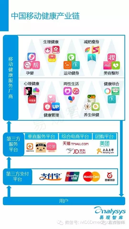 中国移动健康行业解析