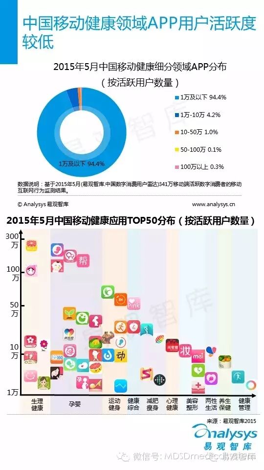 中国移动健康行业解析