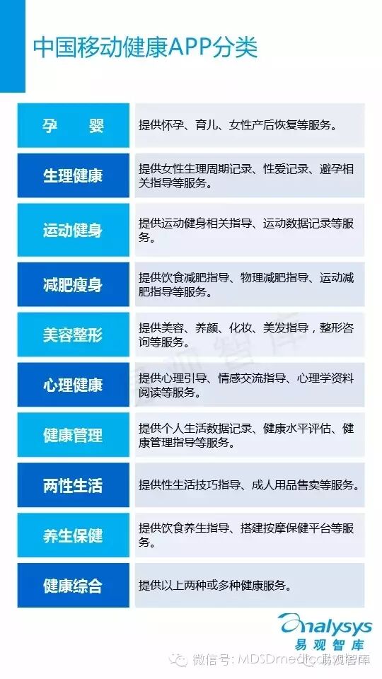 中国移动健康行业解析
