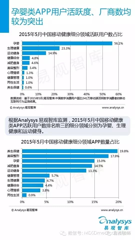 中国移动健康行业解析