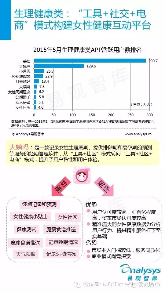 中国移动健康行业解析