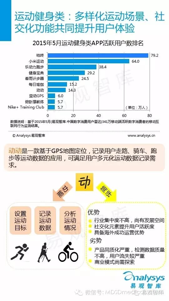 中国移动健康行业解析