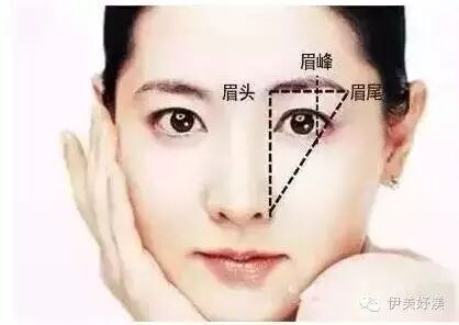 纹的眉毛变红财运不好_眉毛财运线_眉毛纹的变成红色了怎么能去掉