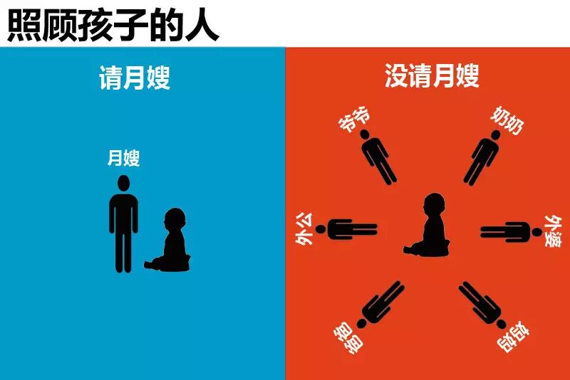 【月嫂专栏】请不请月嫂，差别就在这几张图