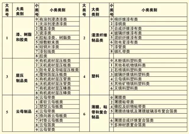 环氧树脂板,fr-4,fr4,绝缘板,绝缘板厂家,六安绝缘材料,合肥绝缘材料,绝缘产品,安徽绝缘板,玻钎板,玻璃纤维板,层压板