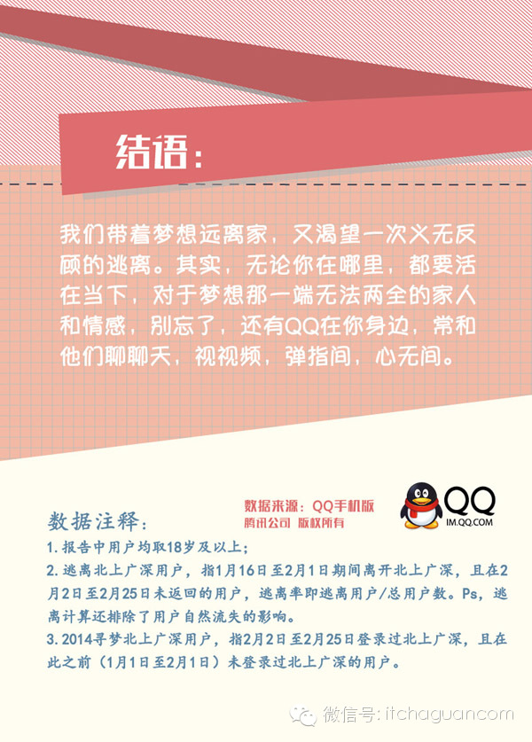 QQ大数据：年轻人逃离北上广了吗