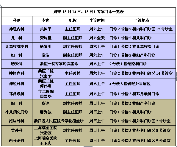 上海瑞金医院桐庐分院第一人民医院下周(5月9-15日)专家门诊一览表