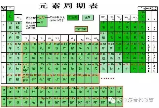 必背元素符号 化学式 巧记方法!99%的学生都收藏了!