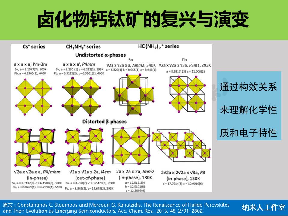 经典综述集锦:卤化铅钙钛矿用于太阳能转化!