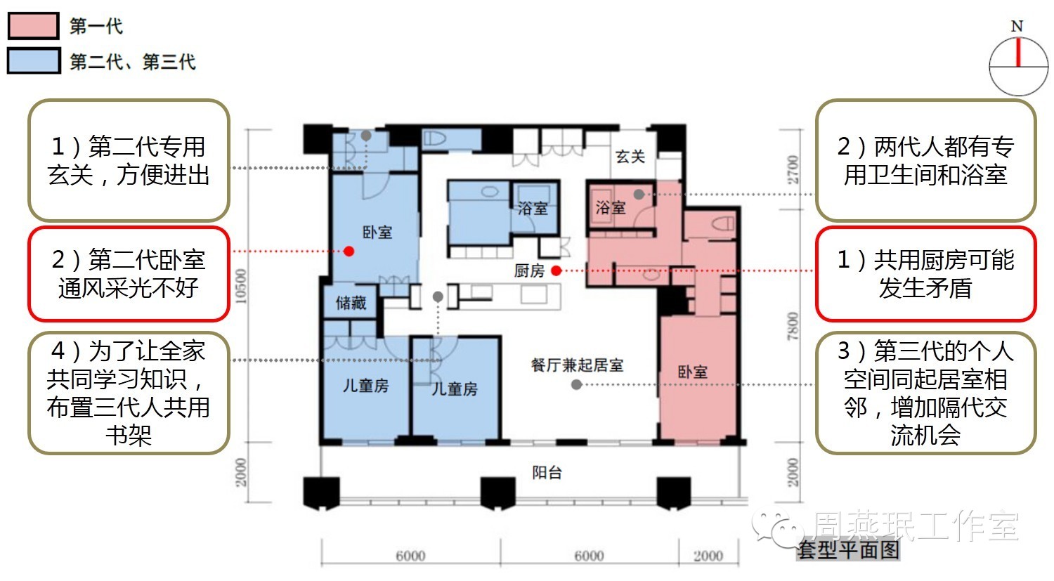 图25 案例d住宅平面分析