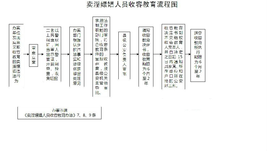【壹號声音】律师建议撤销《卖淫嫖娼人员收容教育办法》 【壹號声音】律师建议撤销《卖淫嫖娼人员收容教育办法》