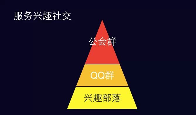 QQ手游：兴趣社交能否推动第二波爆发性增长？