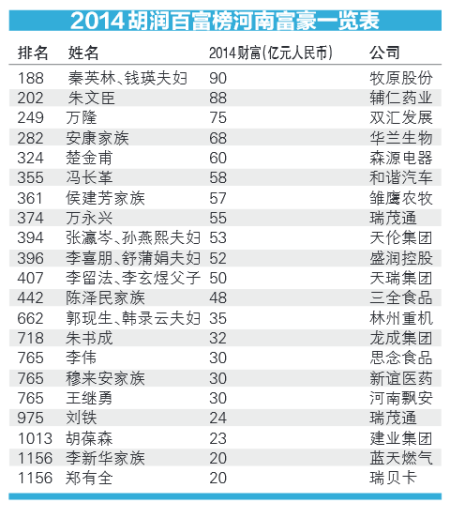 馬云家族1500億首次問鼎中國首富