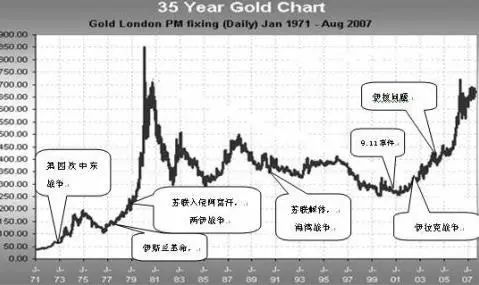 黄金保值_黄金保值吗_黄金保值属性