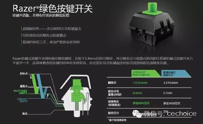 雷蛇黑寡妇蜘蛛2014终极版机械键盘 评测视频