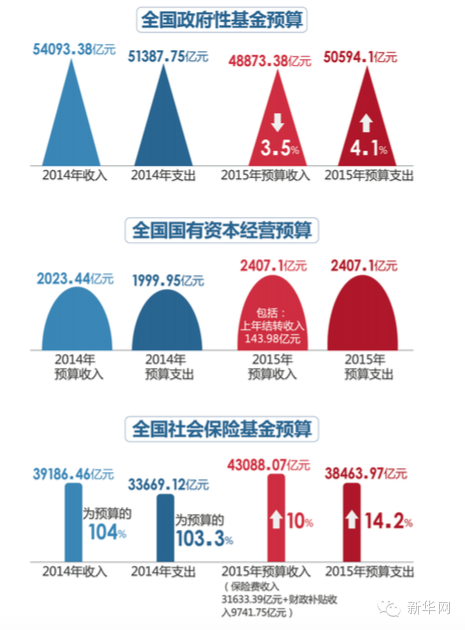 《图解2015全国两会》来啦!图解两会系列图书又添新成员340 / 作者:小手一抖 / 帖子ID:113451 《图解2015全国两会》来啦!图解两会系列图书又添新成员340 / 作者:小手一抖 / 帖子ID:113451