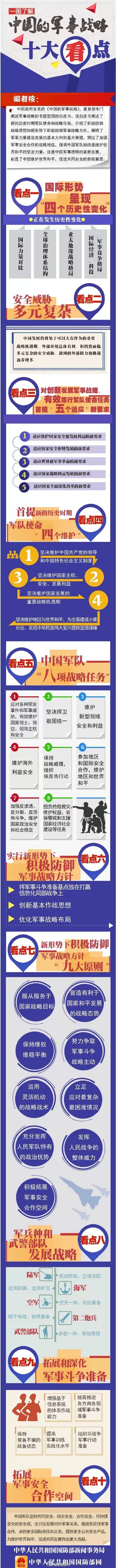 爱体育app下载:《2015国防白皮书》解读：中国最新军事战略是什么，军队将如何发展