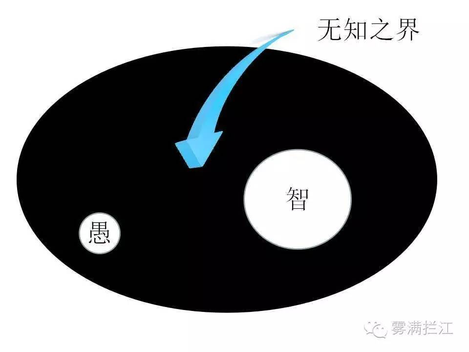 古希腊学者芝诺,曾给我们画了张心灵慧图,告诉我们,有智慧的人,才会