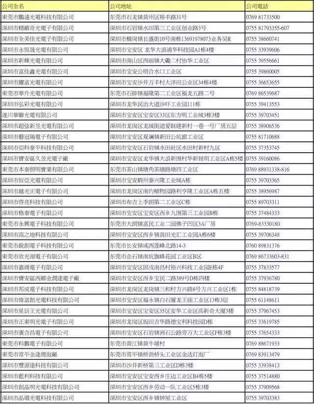 LED封装厂名录大全（下）