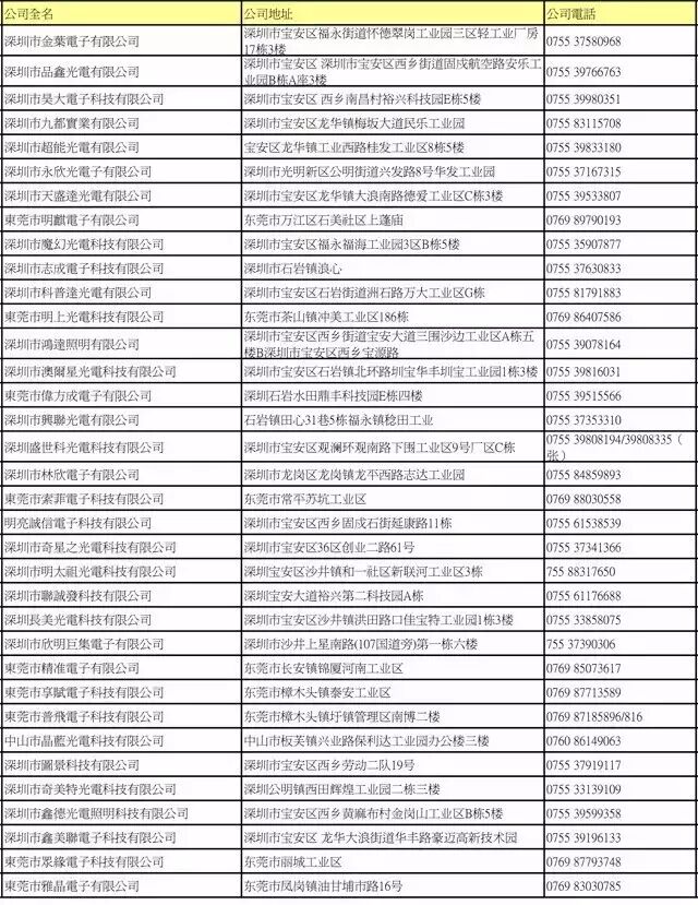 LED封装厂名录大全（下）