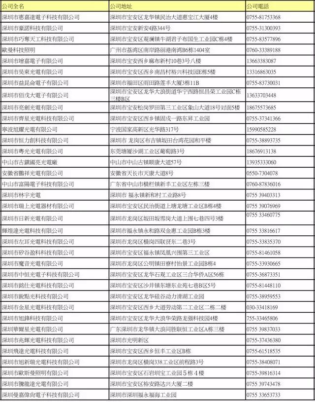 LED封装厂名录大全（下）