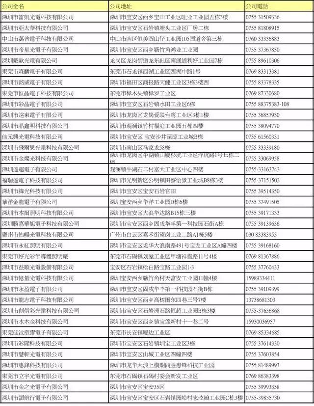 LED封装厂名录大全（下）