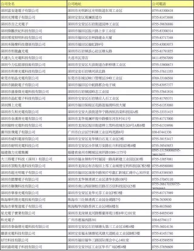 LED封装厂名录大全（下）