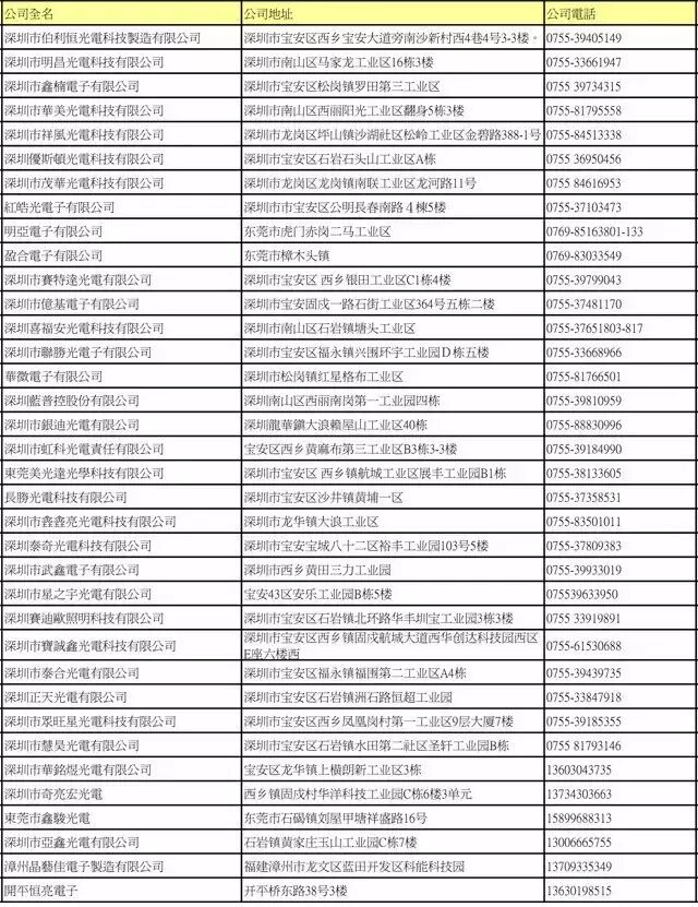 LED封装厂名录大全（下）