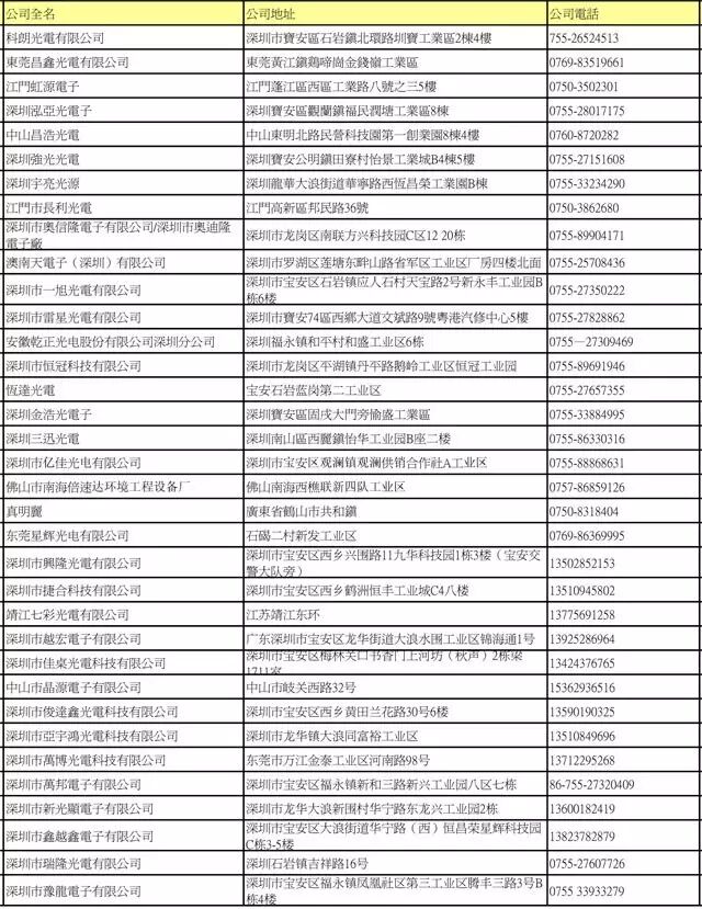 LED封装厂名录大全（上）